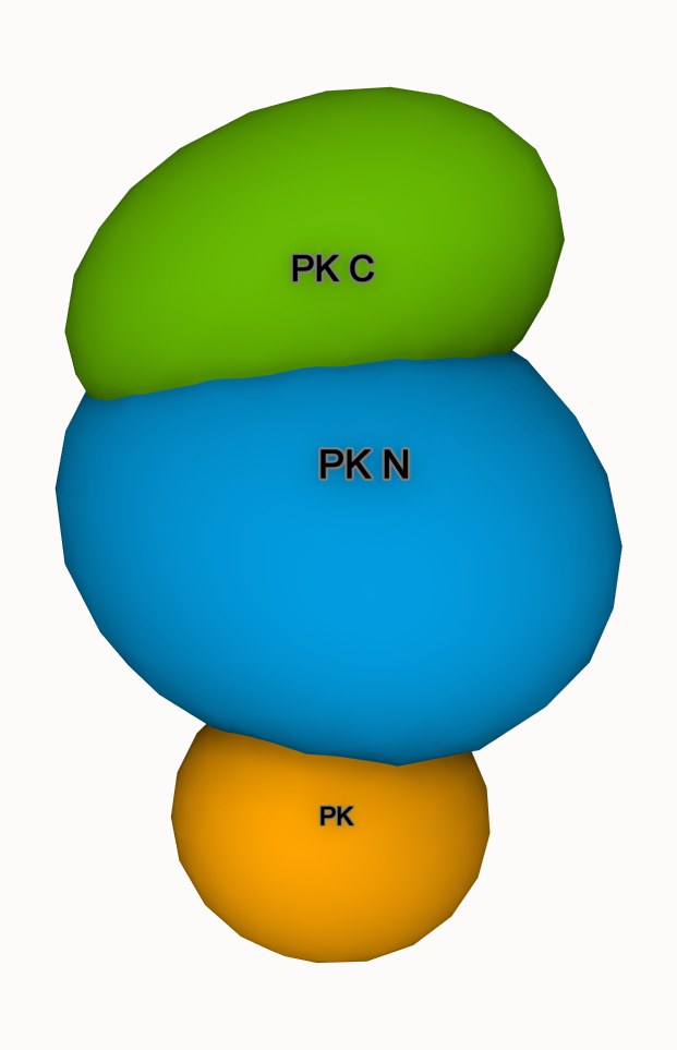 orientation-simplified